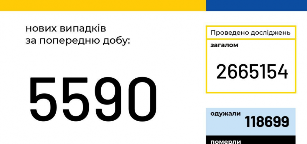Коронавирус в Украине: данные на 14 октября