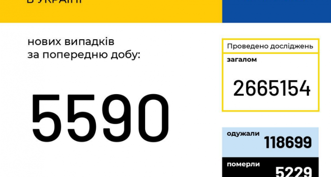 Коронавирус в Украине: данные на 14 октября