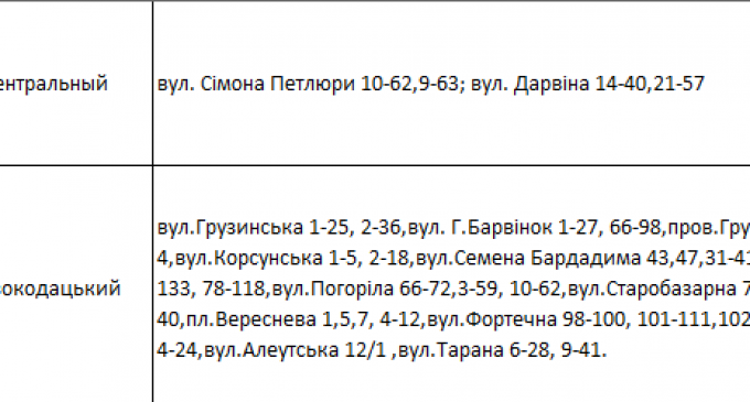 По каким адресам завтра в Днепре не будет света: график на 31 октября