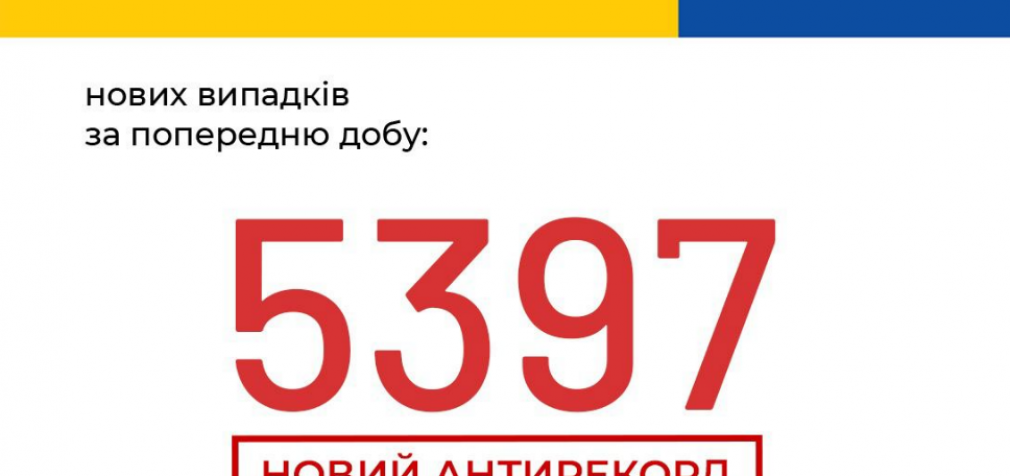 В Украине – новый антирекорд заболеваемости коронавирусом за сутки: данные на 8 октября