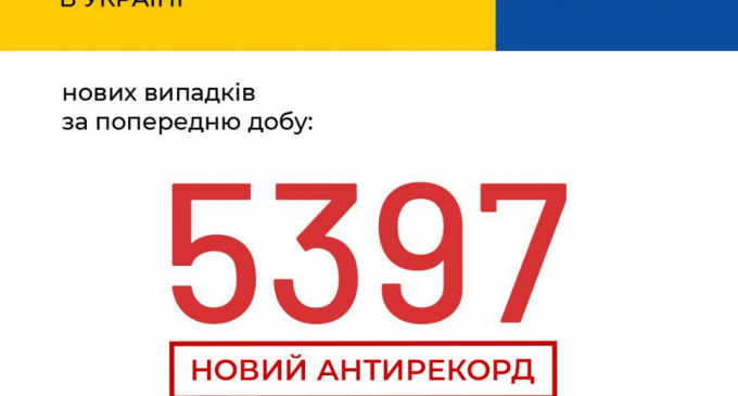 В Украине – новый антирекорд заболеваемости коронавирусом за сутки: данные на 8 октября