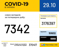Коронавирус в Украине: сколько новых случаев за сутки