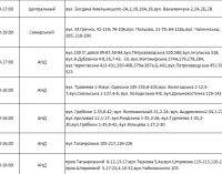 Где завтра в Днепре не будет света: график отключений на 16 октября