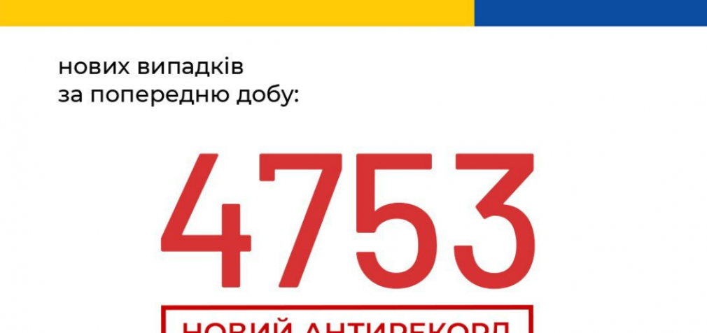 Коронавирус в Украине: статистика по областям на 7 октября