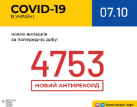 Коронавирус в Украине: статистика по областям на 7 октября