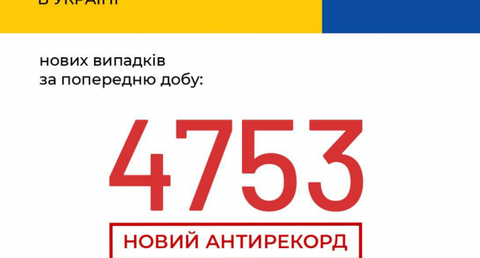 Коронавирус в Украине: статистика по областям на 7 октября