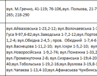 Отключения света в Днепре завтра: график на 14 октября