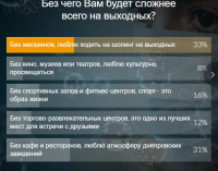 Карантин “выходного дня”: что об этом думают днепряне, – РЕЗУЛЬТАТЫ ОПРОСА