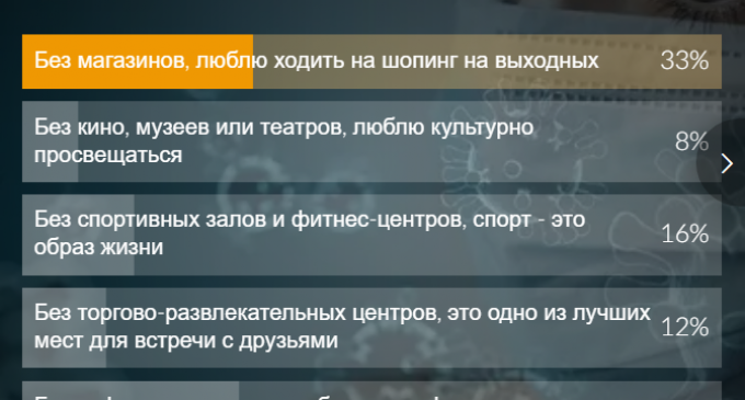 Карантин “выходного дня”: что об этом думают днепряне, – РЕЗУЛЬТАТЫ ОПРОСА