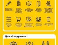 Коронавирус в Днепре: свежая статистика на утро 27 ноября