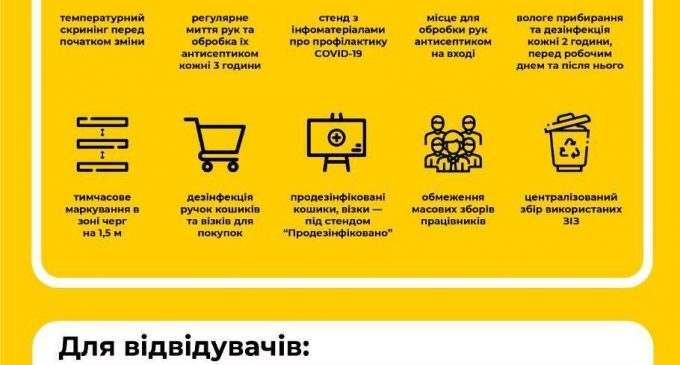 Коронавирус в Днепре: свежая статистика на утро 27 ноября