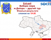 Второй тур выборов в Днепре: результат первого экзит-пола