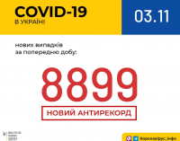 Коронавирус в Украине: по состоянию на 3 ноября установлен новый антирекорд