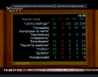 Отмена карантина «выходного дня» в Днепре или полный локдаун: что сегодня решили в ВРУ, – ОФИЦИАЛЬНО