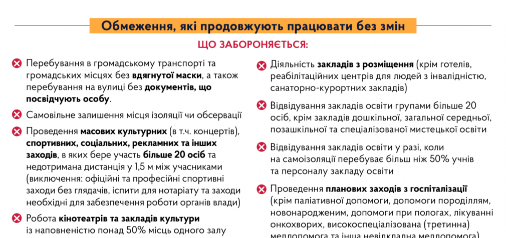 Новые карантинные ограничения: как будут работать кафе и рестораны Днепра до конца зимы