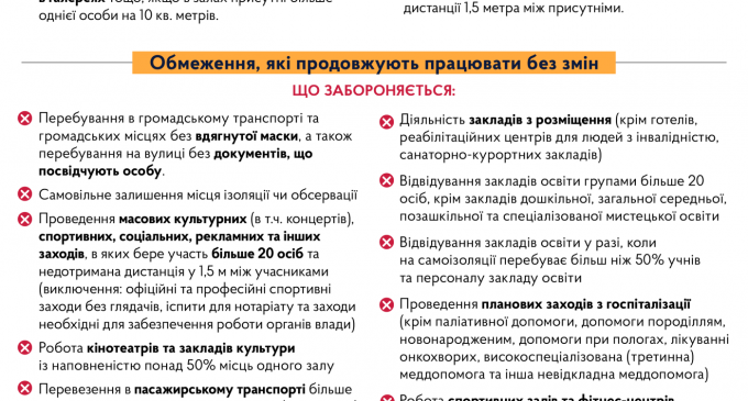 Новые карантинные ограничения: как будут работать кафе и рестораны Днепра до конца зимы