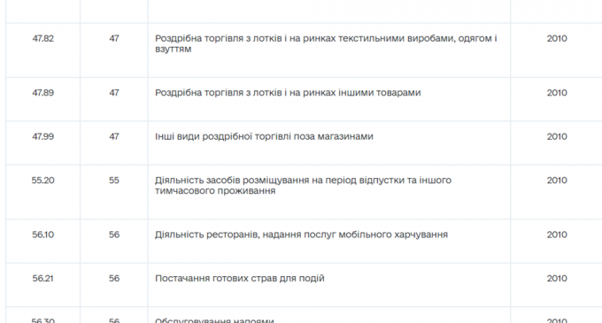 8 тысяч от государства: как днепрянам получить материальную помощь