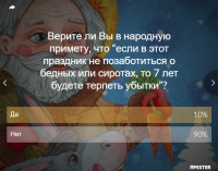 Как жители Днепра отпраздновали День Святого Николая: результаты опроса