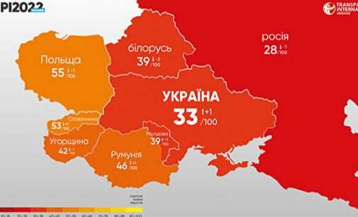 Україна піднялася в індексі сприйняття корупції