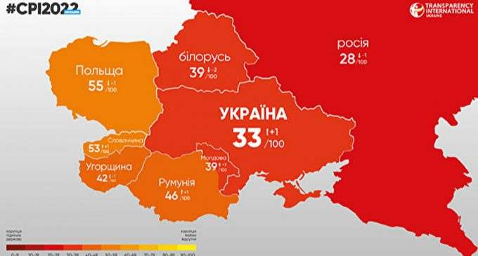 Україна піднялася в індексі сприйняття корупції