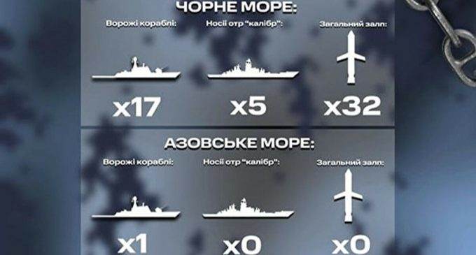 ВМС: Росія другий день поспіль тримає у Чорному морі 5 кораблів з 32 “калібрами”