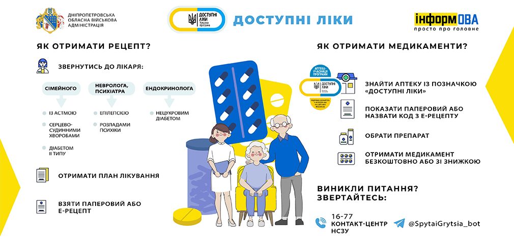 «Доступні ліки»: як отримати рецепт та необхідний препарат безкоштовно