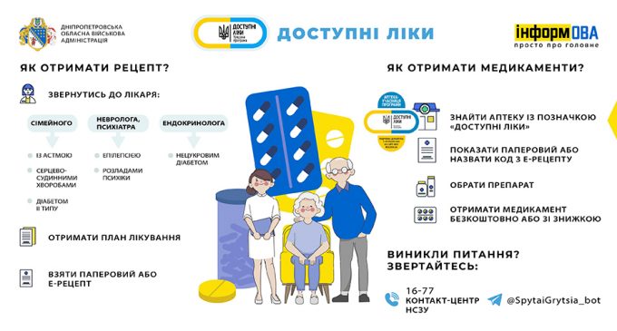 «Доступні ліки»: як отримати рецепт та необхідний препарат безкоштовно