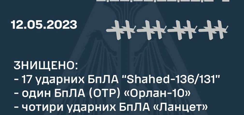 Повітряні Сили цієї ночі знищили 17 із 21 дронів, випущених РФ