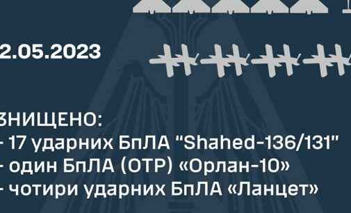 Повітряні Сили цієї ночі знищили 17 із 21 дронів, випущених РФ