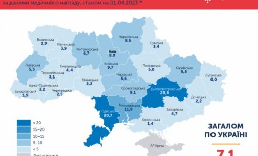 Дніпропетровщина на другому місці в Україні за поширенням ВІЛ та смертності від СНІДу