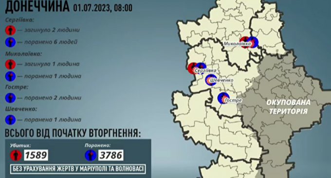 ОВА: Російські окупанти вбили трьох людей у Донецькій області