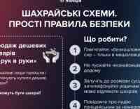 Привласнив понад 2 млн гривень: поліцейські Дніпра викрили шахрая, який продавав неіснуючу побутову техніку