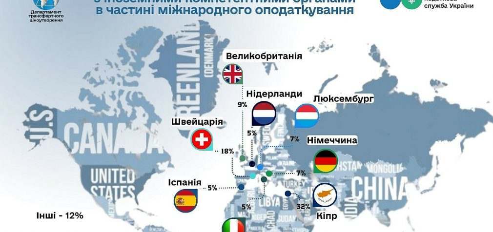 Податкова назвала топ країн, в яких українці приховують доходи від оподаткування