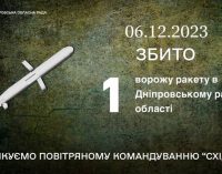 Над Дніпровським районом збили ворожу ракету: безпекова ситуація в області станом на вечір 6 грудня