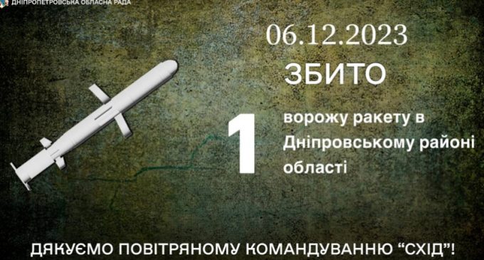 Над Дніпровським районом збили ворожу ракету: безпекова ситуація в області станом на вечір 6 грудня