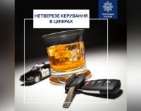 «Підсумки» керування у стані спʼяніння: правоохоронці підрахували кількість порушників за 2023 рік