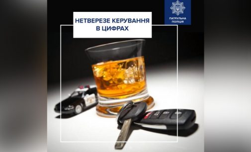 «Підсумки» керування у стані спʼяніння: правоохоронці підрахували кількість порушників за 2023 рік