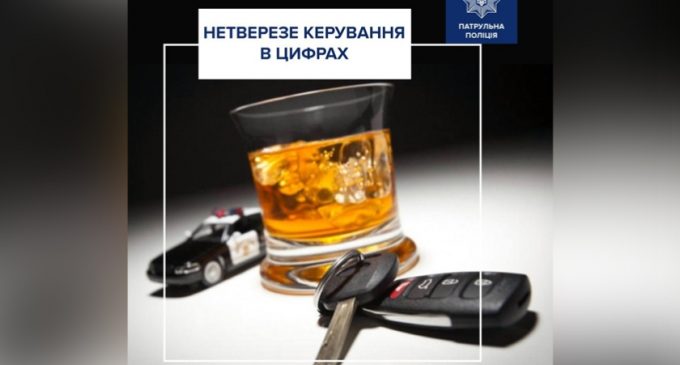 «Підсумки» керування у стані спʼяніння: правоохоронці підрахували кількість порушників за 2023 рік