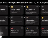 Новий законопроєкт: українці зможуть розмитнити авто через Дію