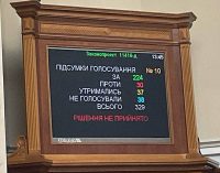 Рада провалила голосування щодо збільшення податків