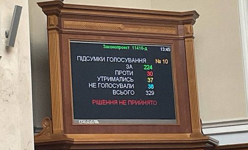 Рада провалила голосування щодо збільшення податків